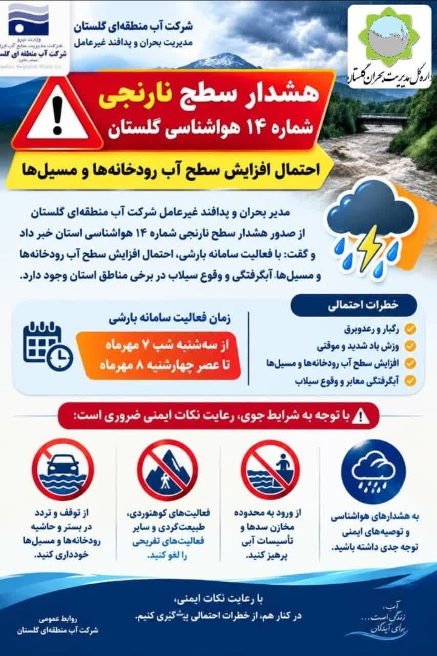در پی صدور هشدار سطح نارنجی شماره ۱۴ هواشناسی گلستان؛ احتمال افزایش سطح آب رودخانه‌ها و مسیل‌ها